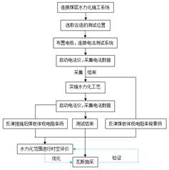 黄色视频在线看大鸡巴基于直流电法的煤层增透措施效果快速检验技术